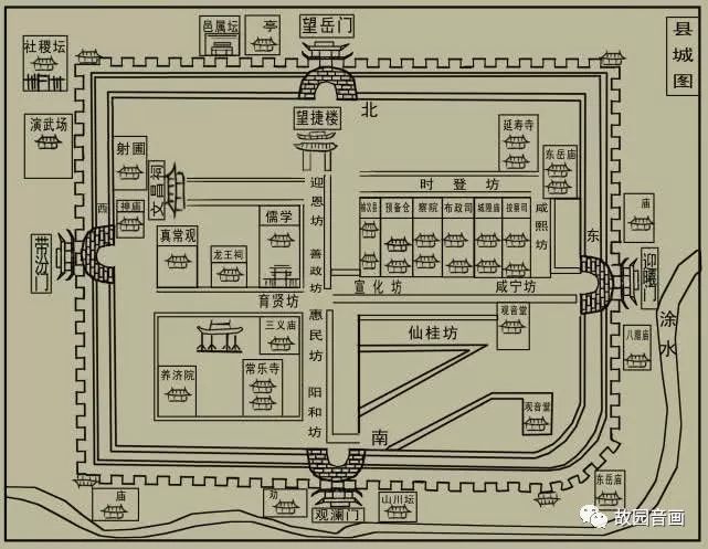 隋文帝开皇二年(公元582年),在汉故城西南即现榆次老城处,新建了土