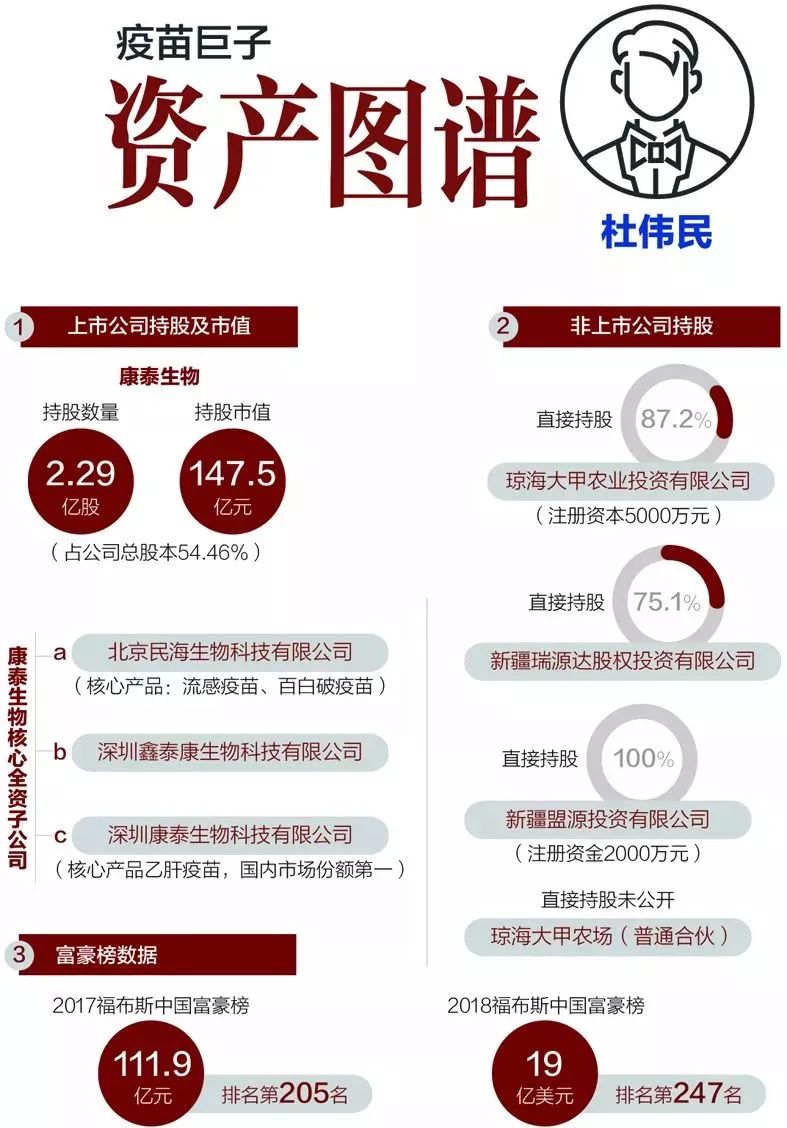 疫苗事件最新进展一图看懂长生生物老板发家史