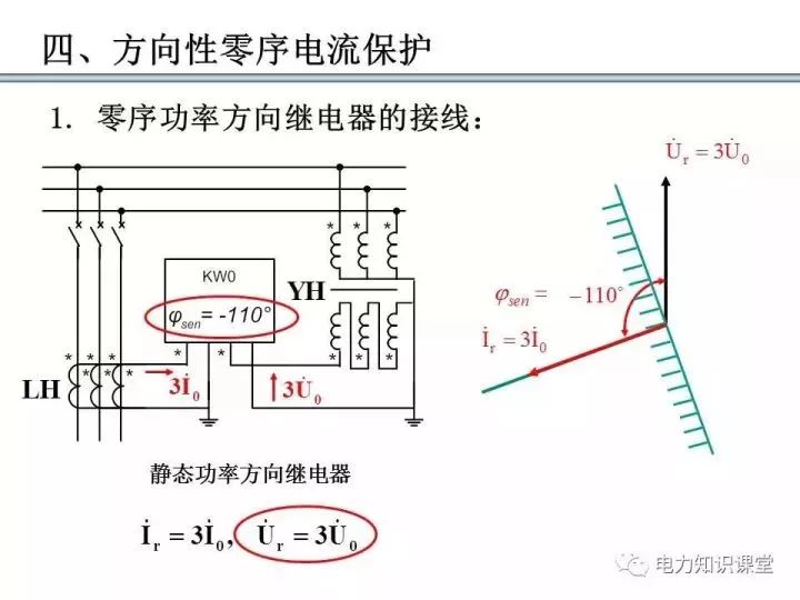 详解零序电流保护