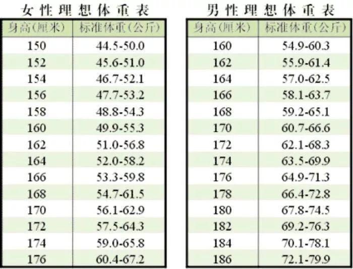 暑假快乐秘笈教你如何利用暑假变身男神女神