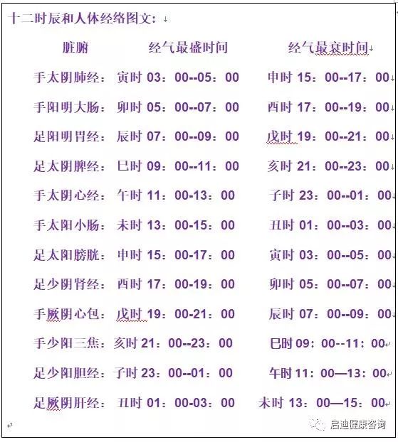 十二時辰和人體動畫經絡圖文推薦存福