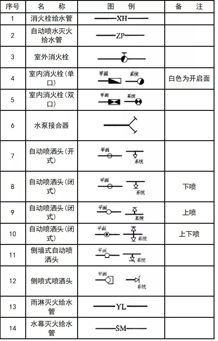 [收藏]超全cad圖例符號畫法大全,看過的都收藏了