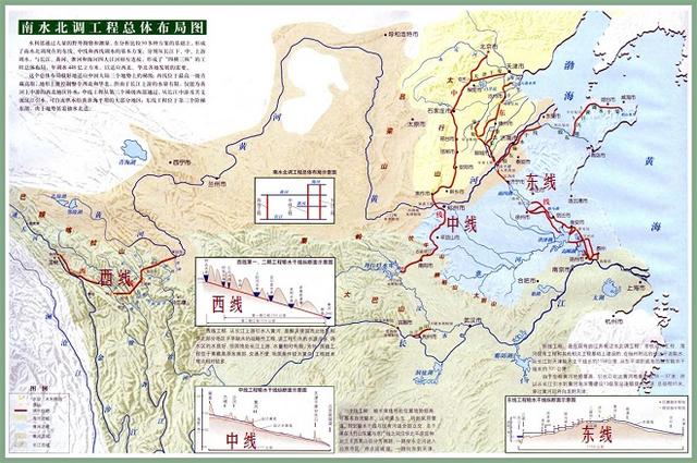 四橫三縱中國的資源跨區域調配工程之南水北調