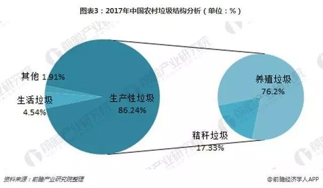 农村垃圾发展现状分析 村民环保意识亟待加强【组图】