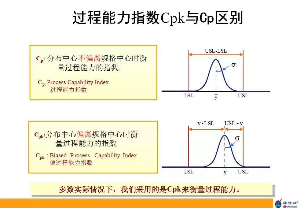 过程能力指数cpcpk培训教材