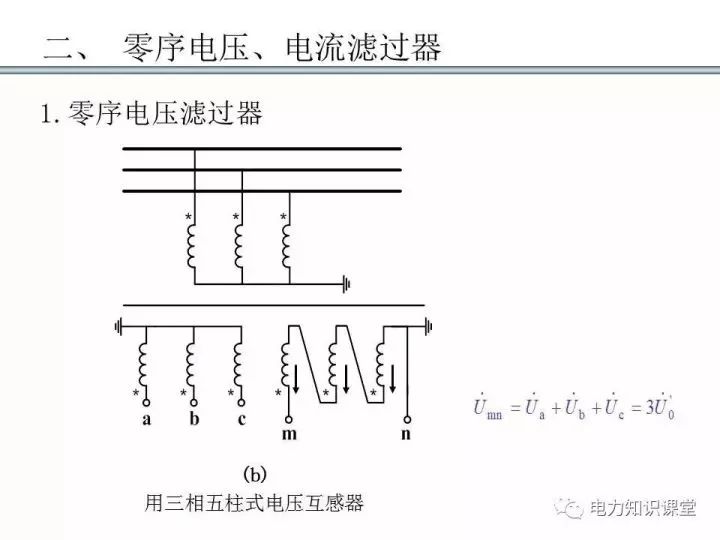 详解零序电流保护