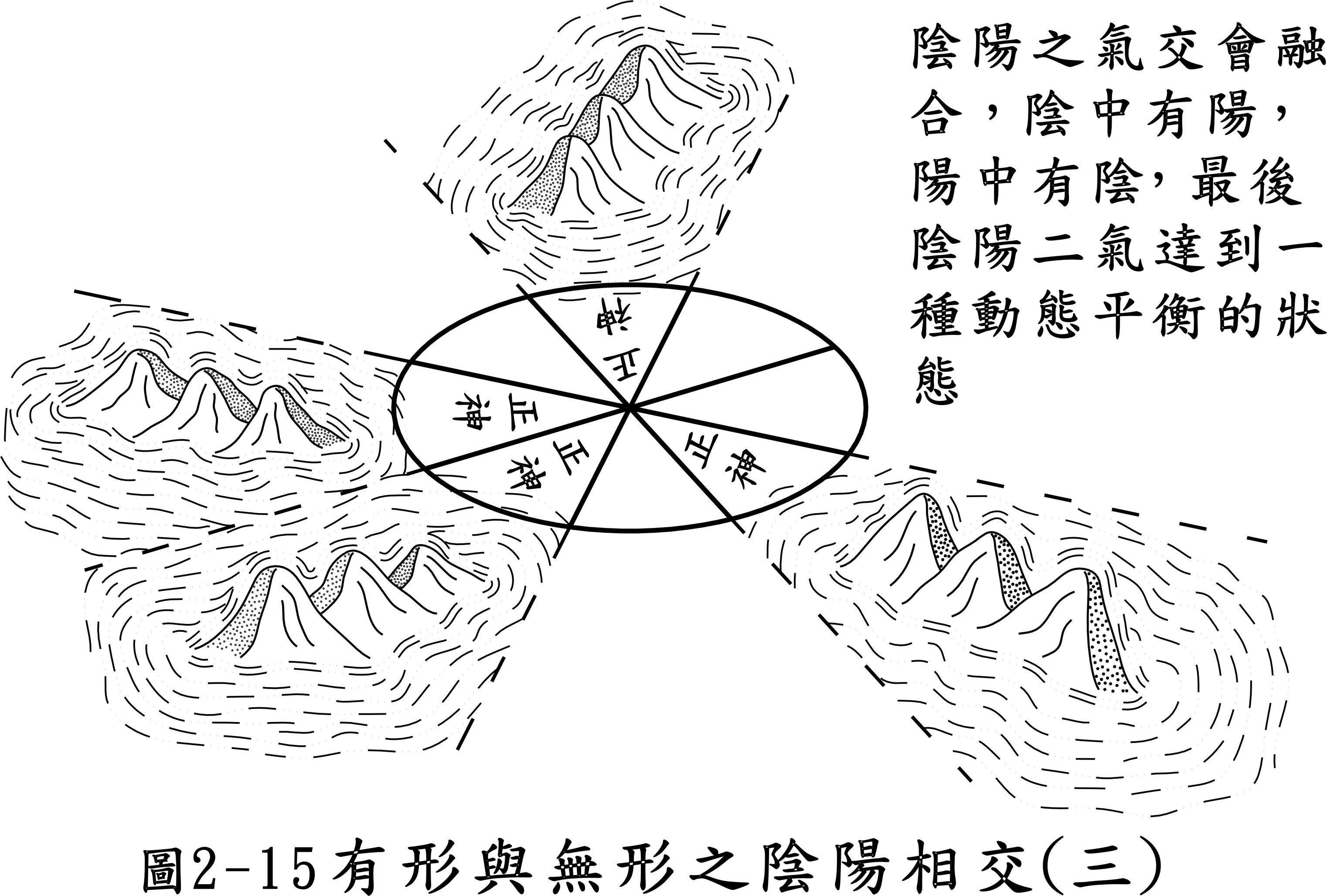 《葬經》曰:葬者,乘生氣也.