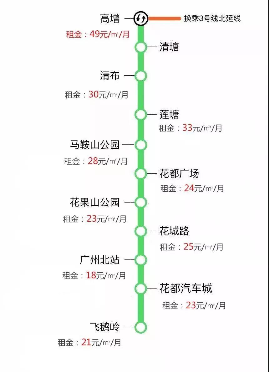 2018广州地铁站点租房最强攻略在此同一条线租金竟相差4倍