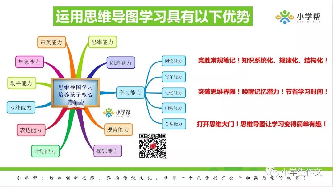 思維導圖幫助孩子充分運用左右腦快速提高孩子的學習成績