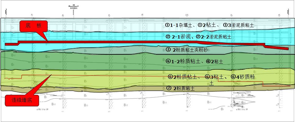 5,主要施工技術——降水4,主要施工技術——加固鑽孔樁施工示意圖3