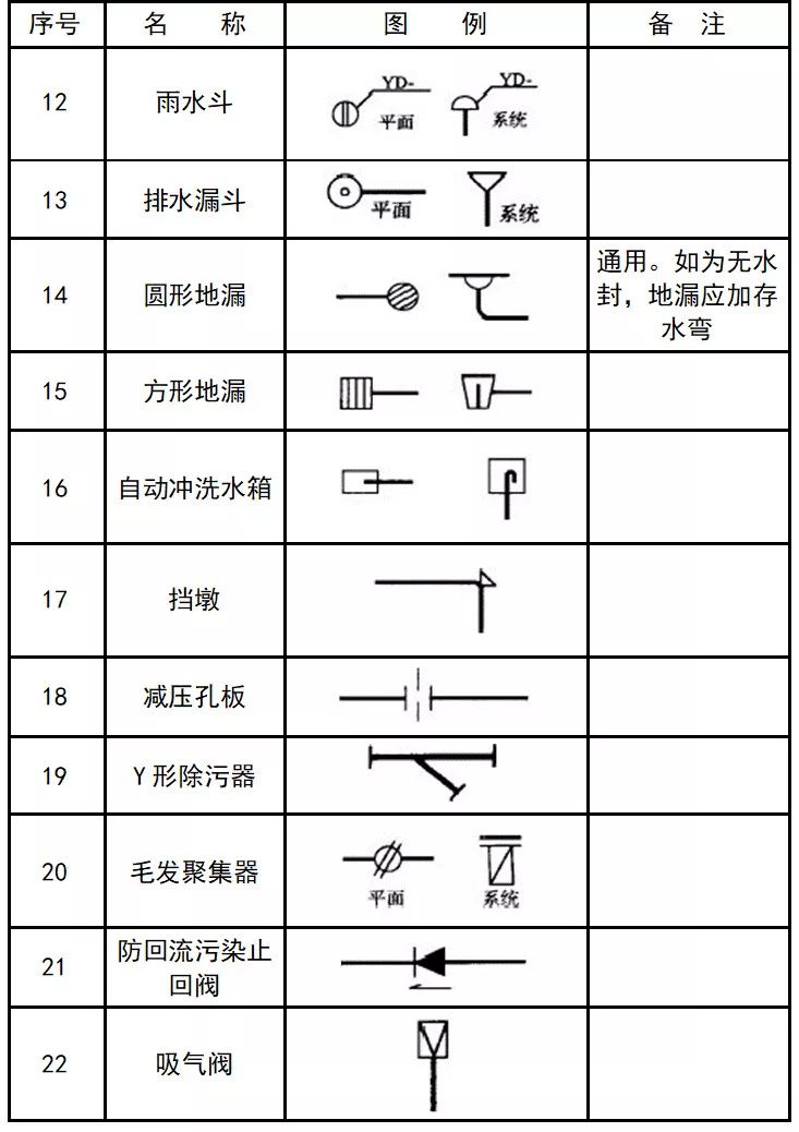 [收藏]超全cad圖例符號畫法大全,看過的都收藏了