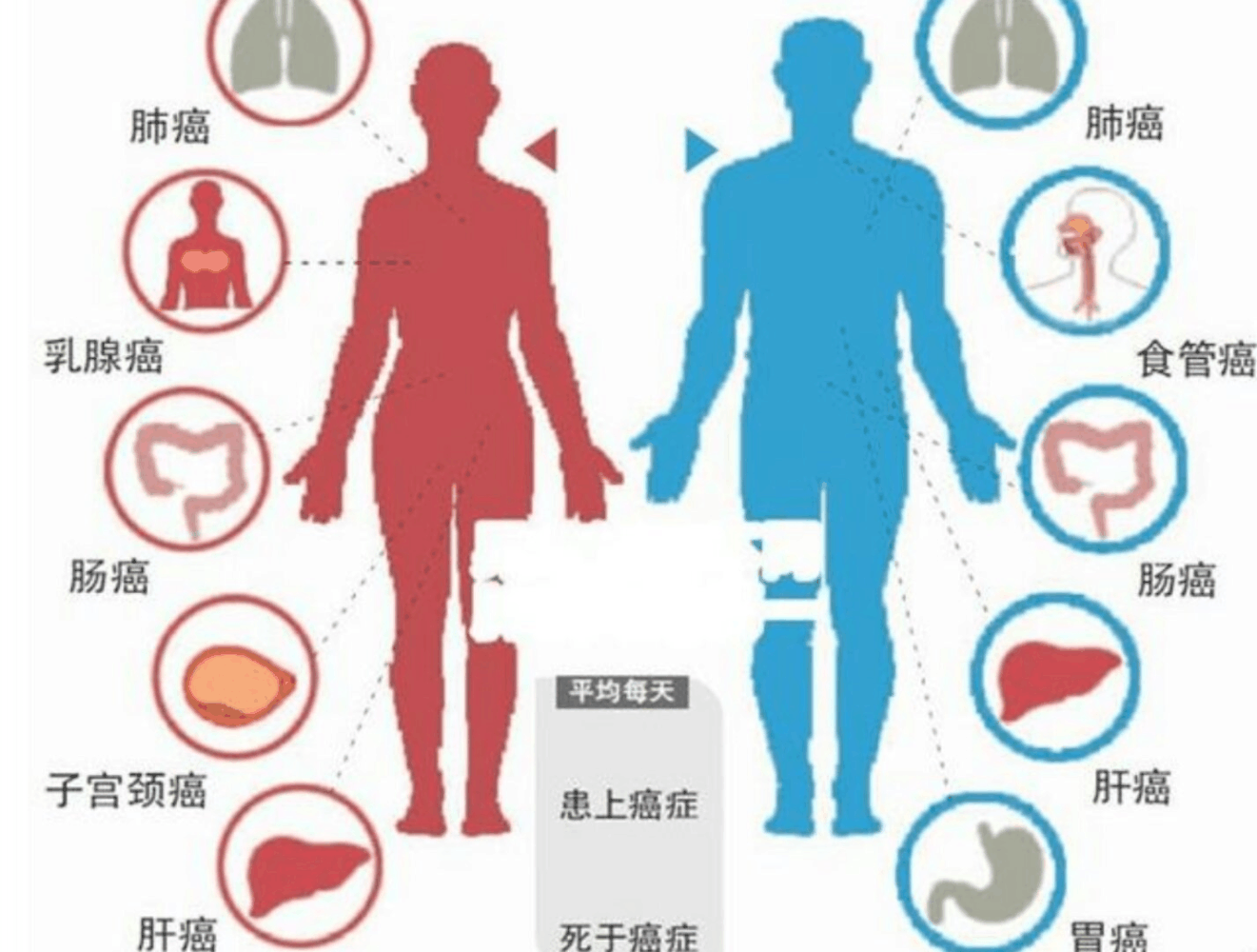 古代人会不会患癌症说出来你都不信