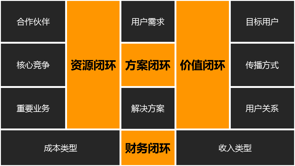 商业闭环设计:一个系统性商业思维独立思考的闭环设计能力(十五)