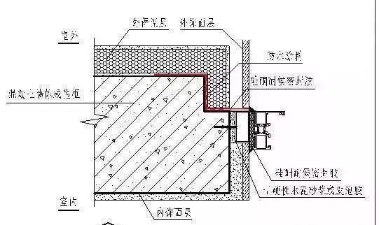 斷橋鋁門窗質檢合格的十大標準