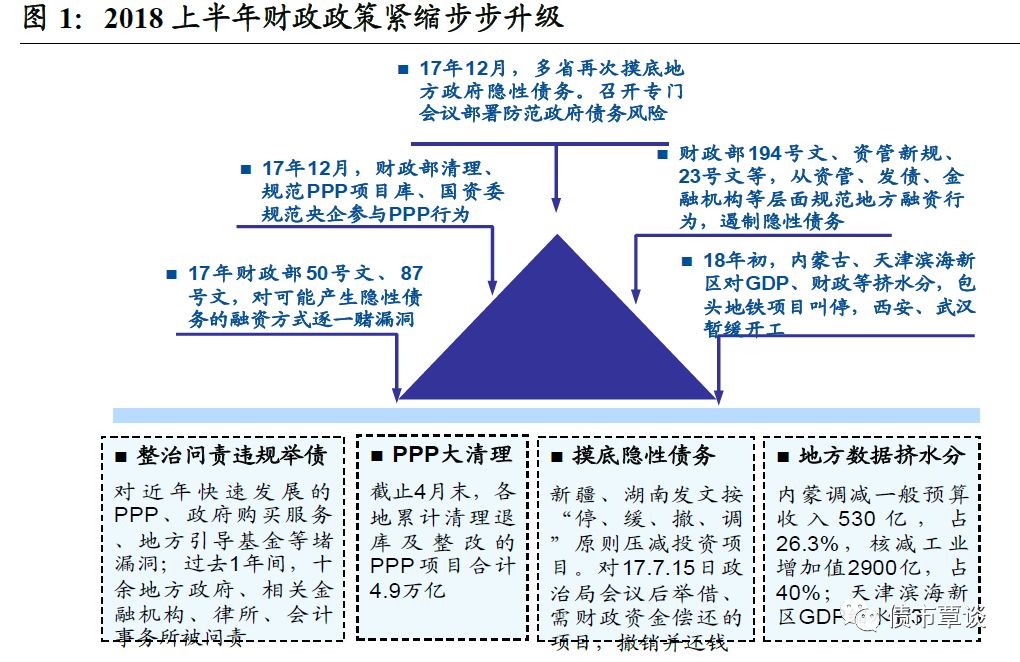 藥神還是神藥貨幣財政的政策底線在哪裡