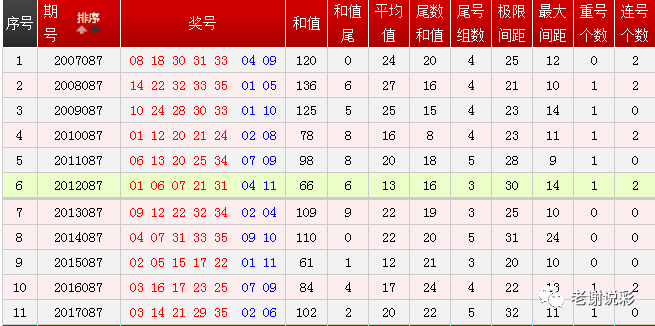 (歷史同期開獎數據放大查閱)