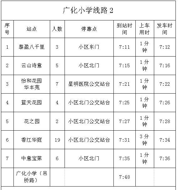 喜大普奔常州计划新增16条校车专线赶紧来pick