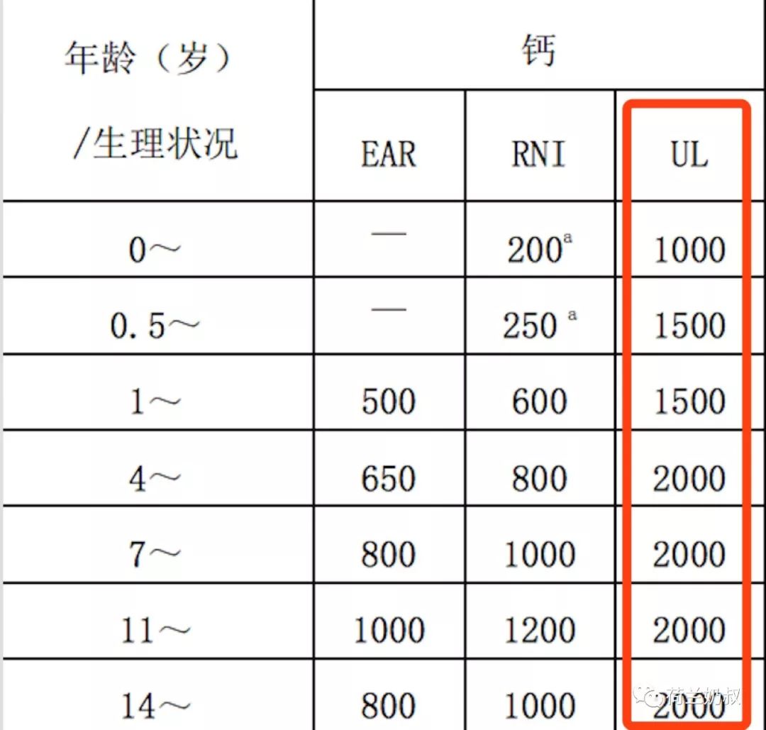 儿童补钙剂量表图片