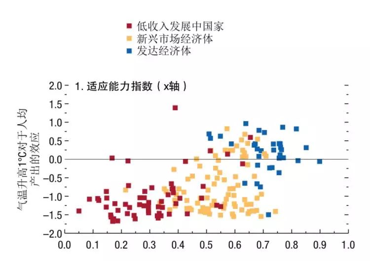 水稻GDP(3)