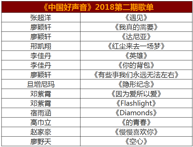 2018好声音学员表图片