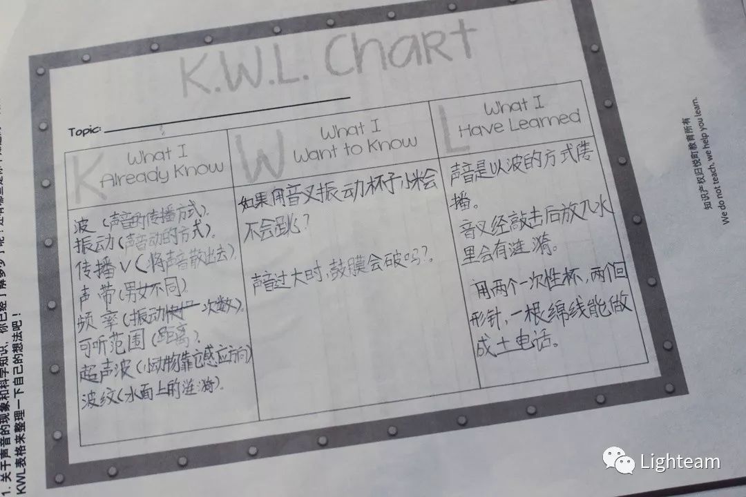 kwl chart图片