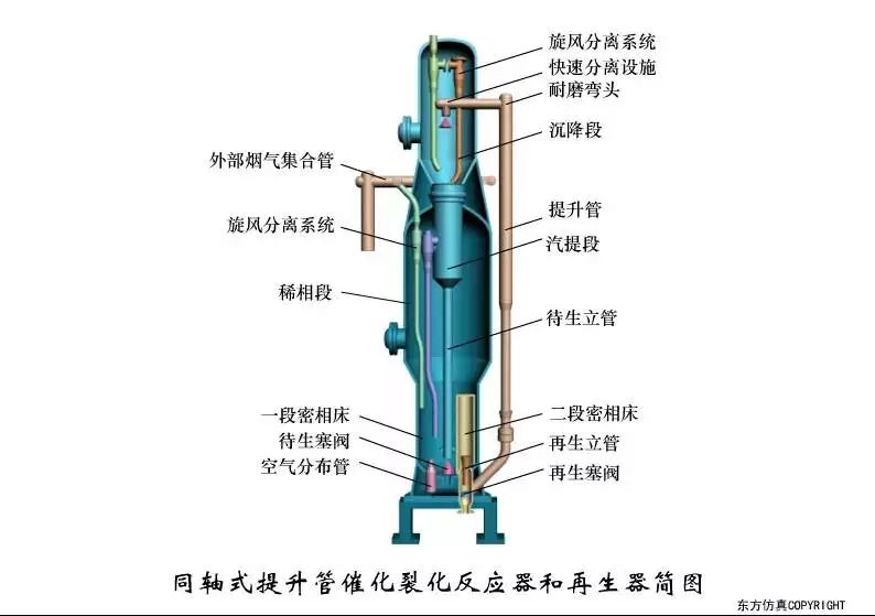 催化裂化再生器图片