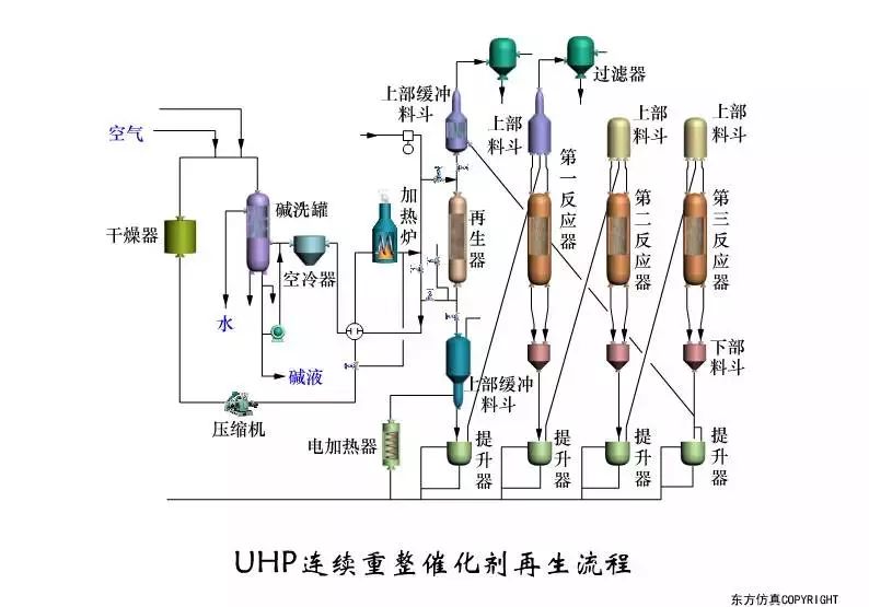 減粘裂化工藝原則流程圖單爐熱裂化原則流程圖雙爐熱裂化原則流程圖銅