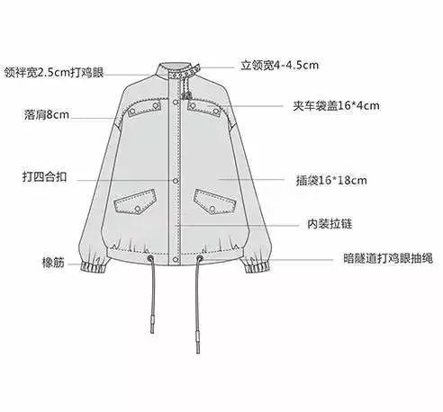 风衣结构图_风衣结构图与款式图(2)