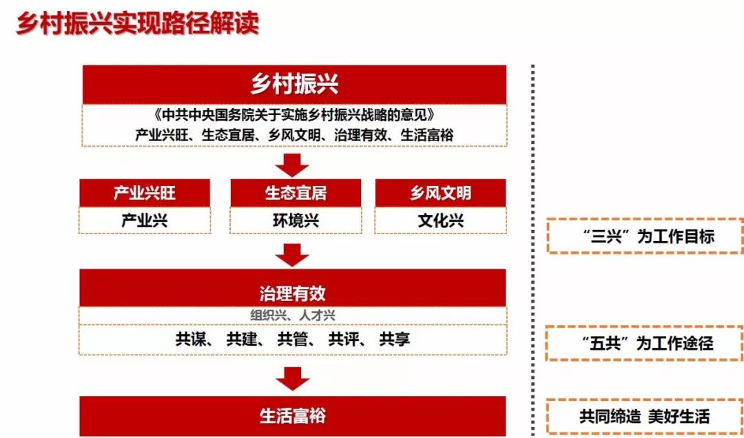 【一周精选】设计行业如何参与乡村振兴?