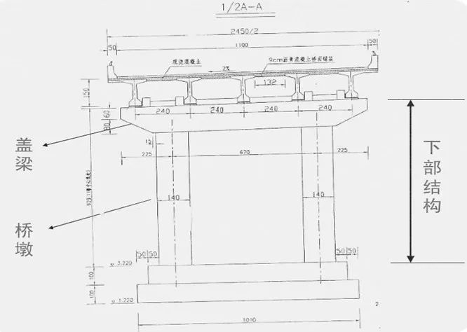 基礎包括墩臺基礎,樁的承臺,支撐梁(小橋),河床鋪砌;下部結構包括墩臺