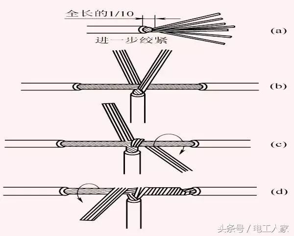 電工導線的連接要求和方法基礎知識要掌握