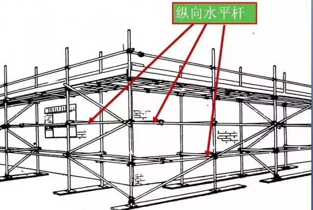 踢脚板踢脚板的宽度不小于180mm,边上的踢脚板应固定在两侧的立杆上