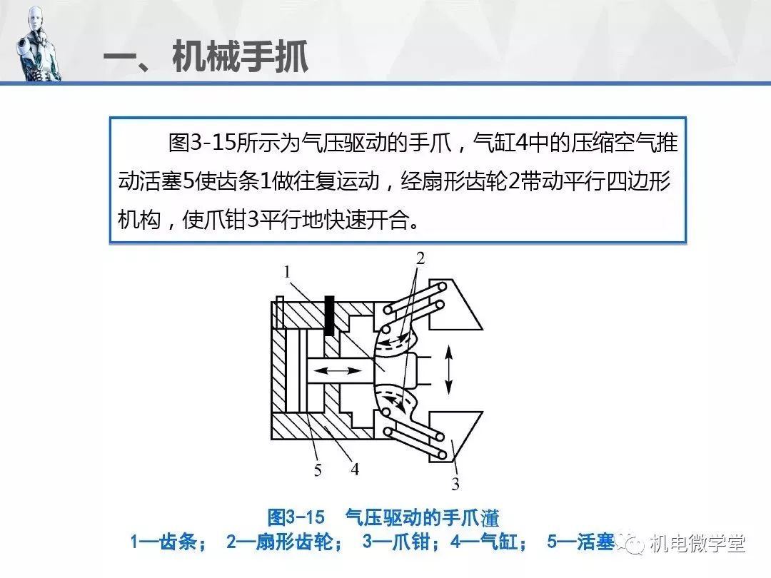 干货100张ppt讲透工业机器人的机械结构