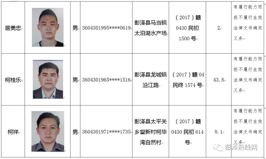 彭泽老赖名单相片图片