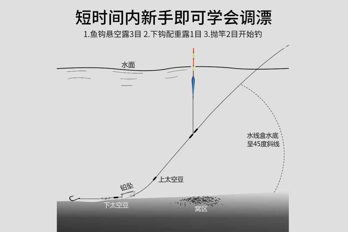 跑铅钓法图解 流水图片