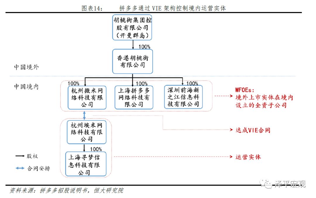 红杉资本组织架构图片