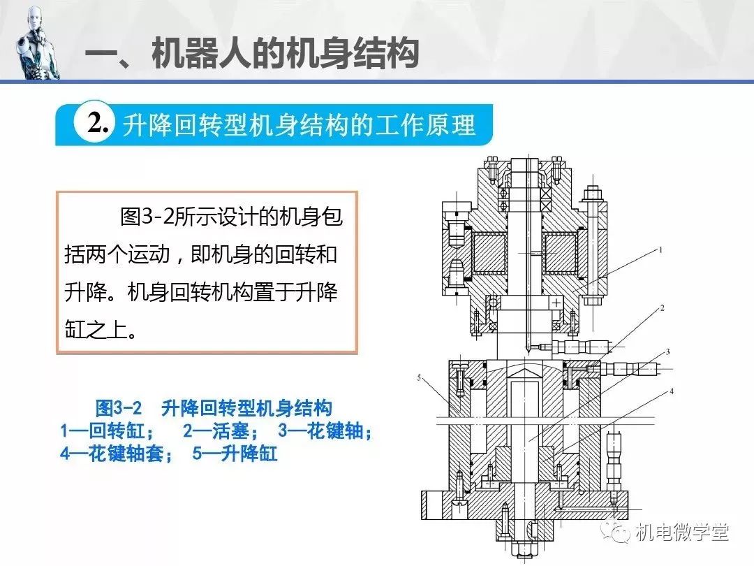 干货100张ppt讲透工业机器人的机械结构