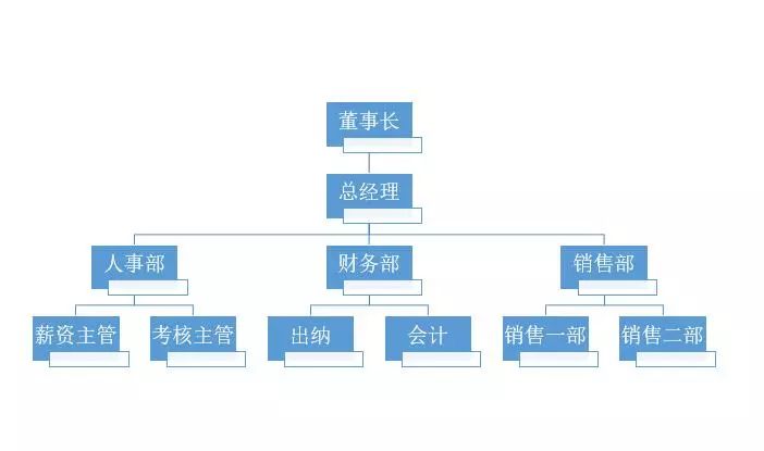 【知識小課】你會用ppt做 公司組織結構圖 嗎?