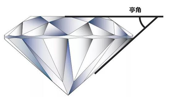 圆钻石切工解析圆钻切工优劣分辨