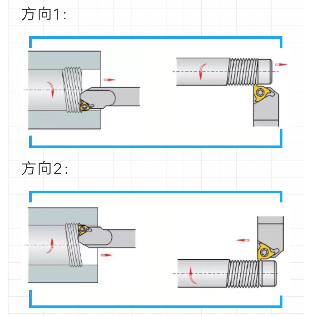 普车车英制螺纹教学图片