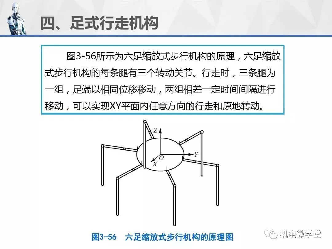 乾貨100張ppt講透工業機器人的機械結構