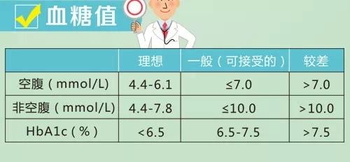 血糖高就是糖尿病確診糖尿病還要看這2點別再弄錯了