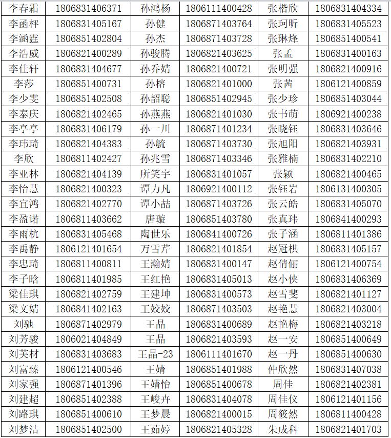 公示|莱阳卫校护理专业烟台市进入面试名单