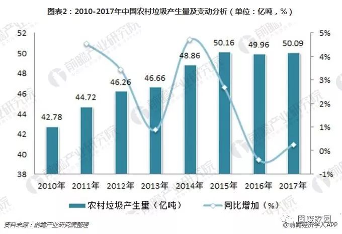 中国农村垃圾发展现状分析,村民环保意识亟待加强