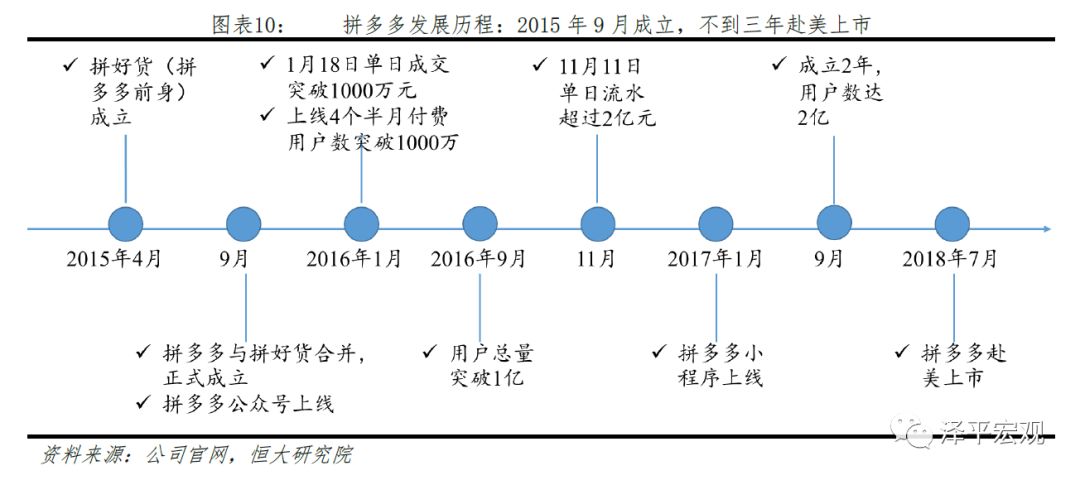 拼多多:新一代电商模式代表,逆势崛起撼动行业格局 ——新经济系列