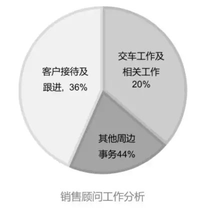 銀登快專欄丨個人制銷售模式的反思與解決方案探討二