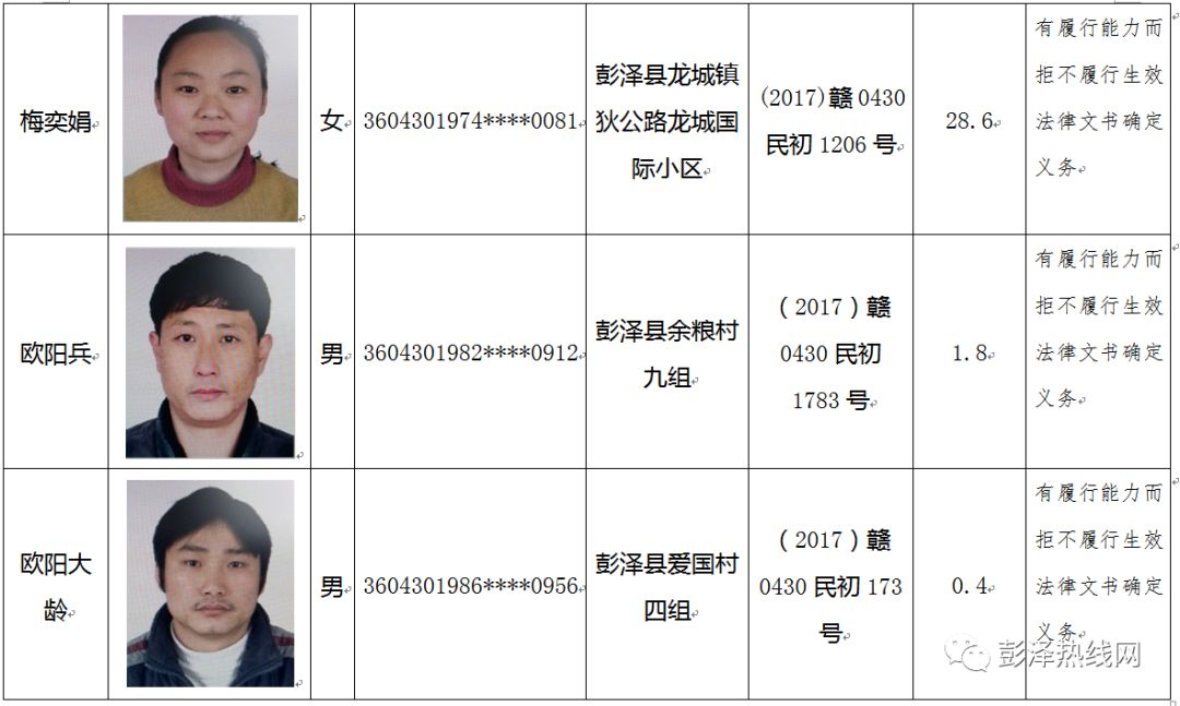 (作者:丁琨)欢迎广大人民群众向彭泽县人民法院执行指挥中心举报被