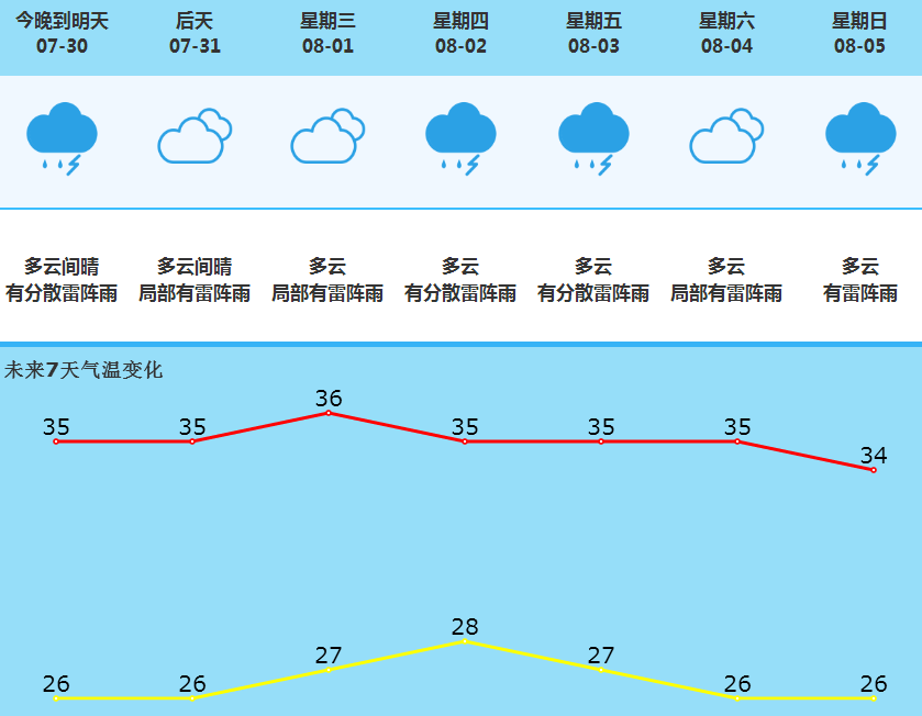 这么大的太阳，你不“耶”吗