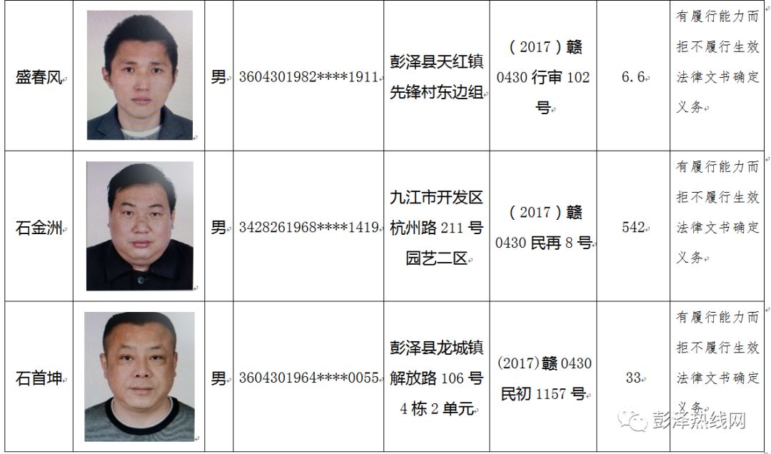 彭泽老赖名单相片图片