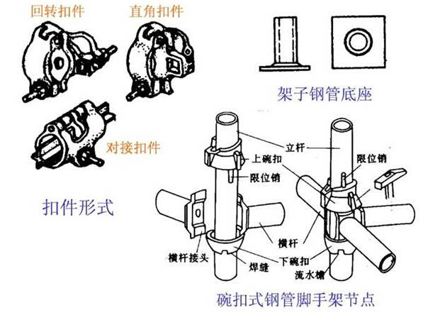 这么全面的脚手架工程图解我还是第一次见